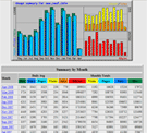 stats